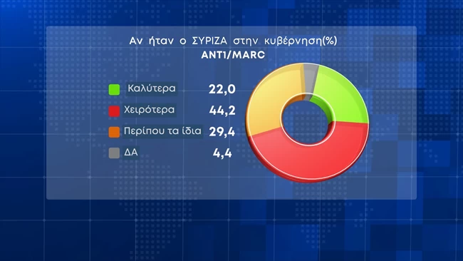 συριζα