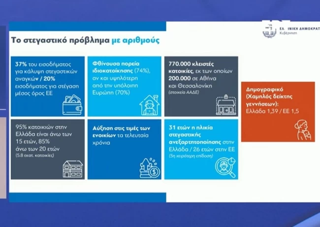 μετρα