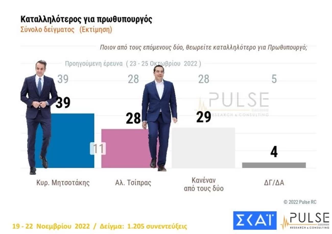 καταλληλοτερος
