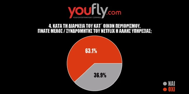 δημοσκόπηση