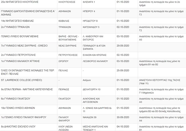 Κλειστά Σχολεία 3