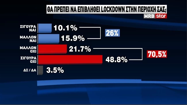 Κορονοϊός: Ηχηρό 