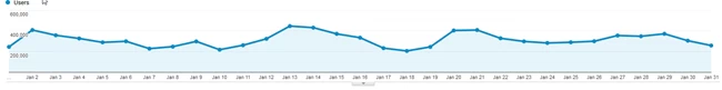 analytics