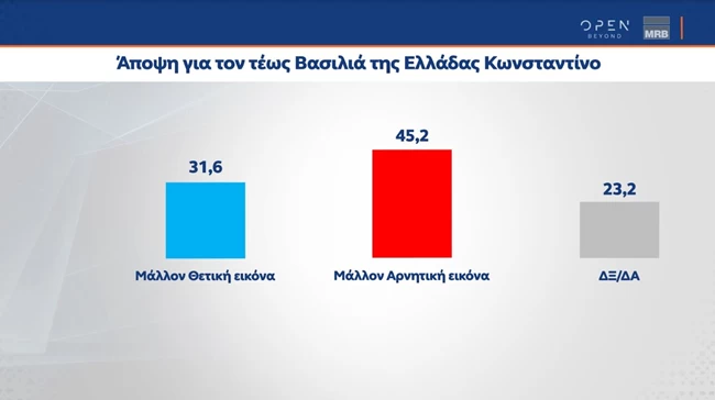 αποψη τεως