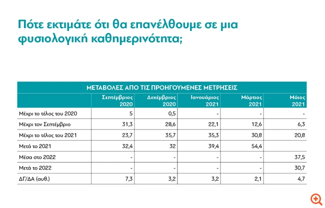 Πίνακας διανέοσις 5