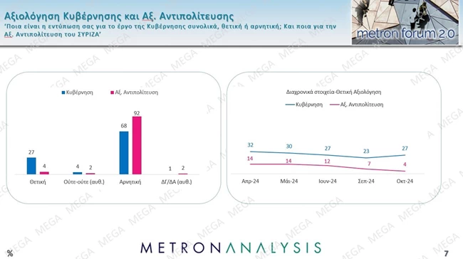 αξιολογηση κυβερνησης