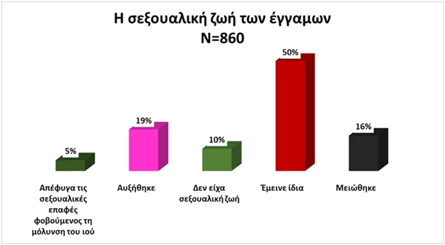 Ερωτας Κορονοιος 1