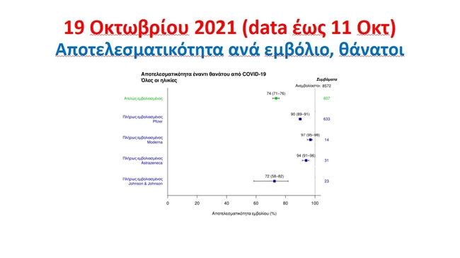 τσιόδρας κάρτες