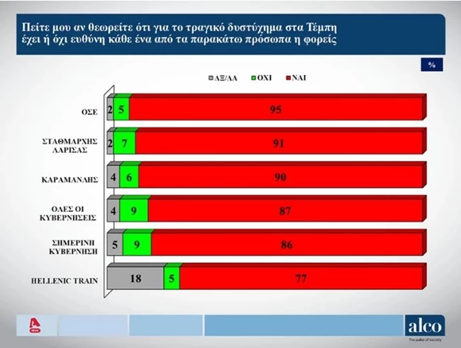 ευθυνες