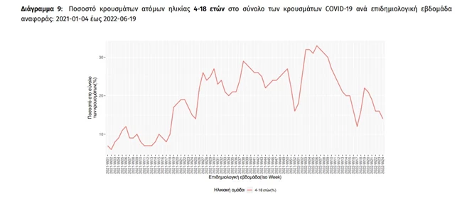 ΚΟΡΟΝΟΙΟΣ ΚΡΟΥΣΜΑΤΑ