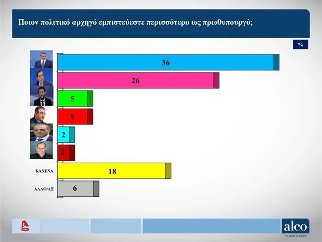 πρωθυπουργος