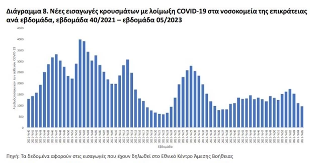 ΚΟΡΟΝΟΙΟΣ ΚΡΟΥΣΜΑΤΑ