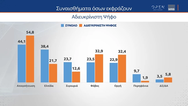 συναισθηματα
