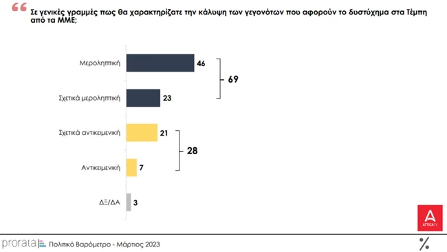 γκάλοπ