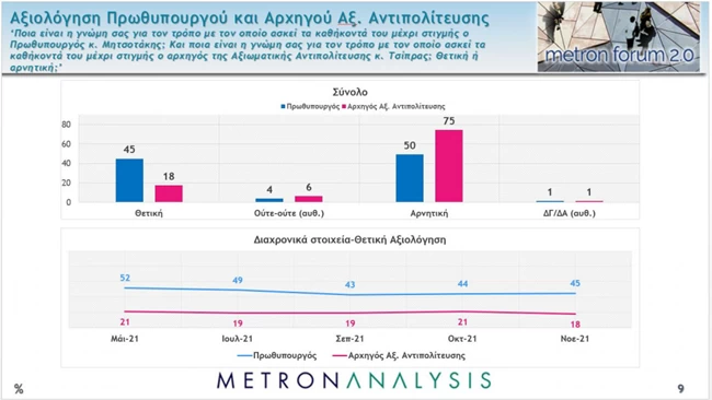 αξιολογηση