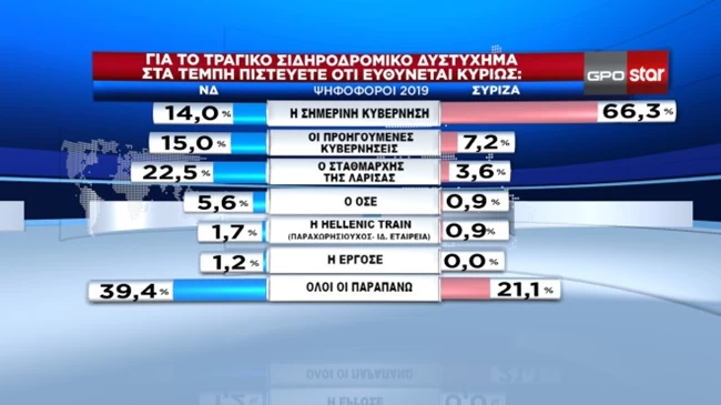 ευθυνες 2