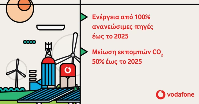 Η Vodafone αναλαμβάνει δράση για την Κλιματική Αλλαγή