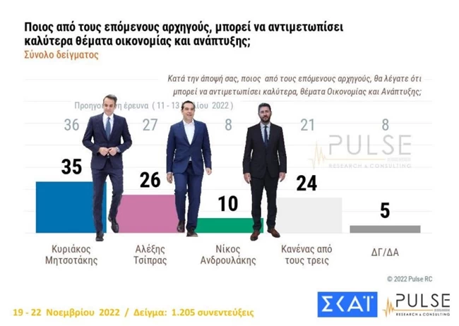 οικονομια