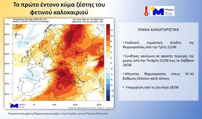 καυσώνας