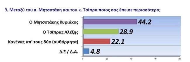 δημοφιλία