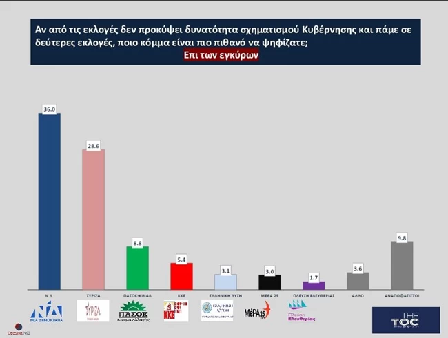 δευτερες εκλογες_εγκυρα