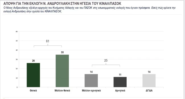 καταλληλο