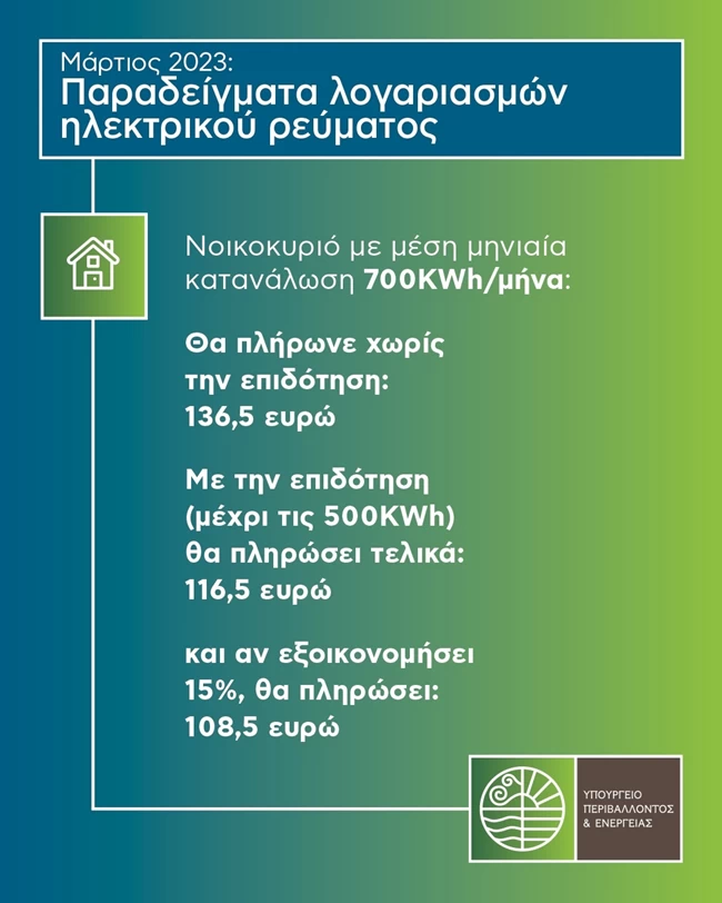Πινακες ΥΠΕΝ