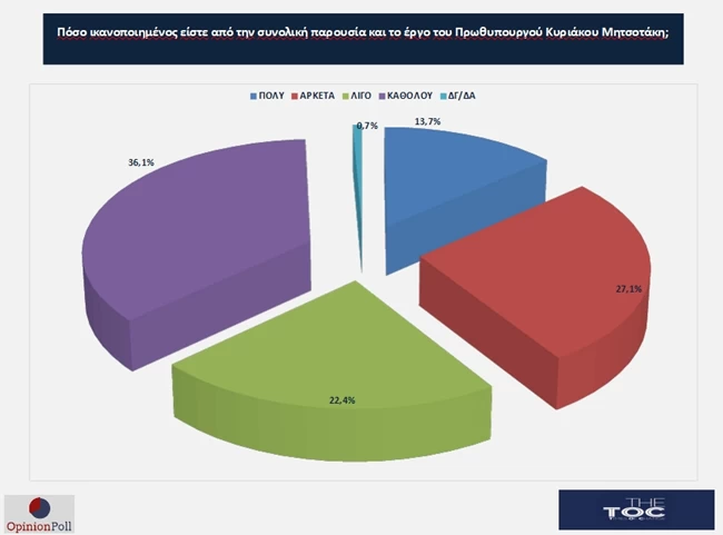 Opinion Poll