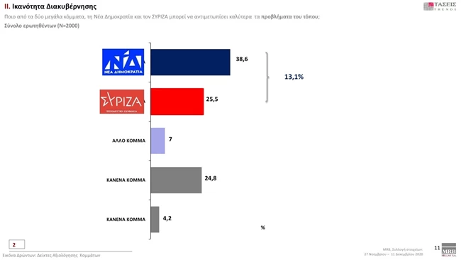 MRB ικανότητα διακυβέρνησης