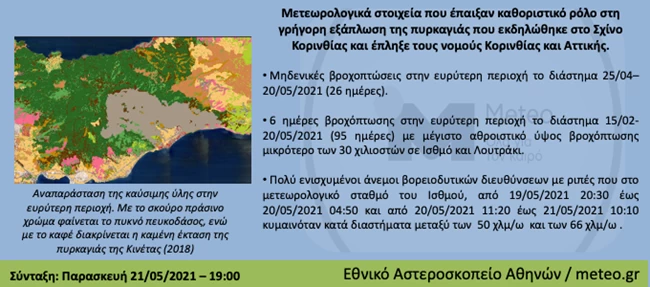 meteo