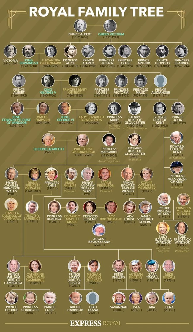 royal family