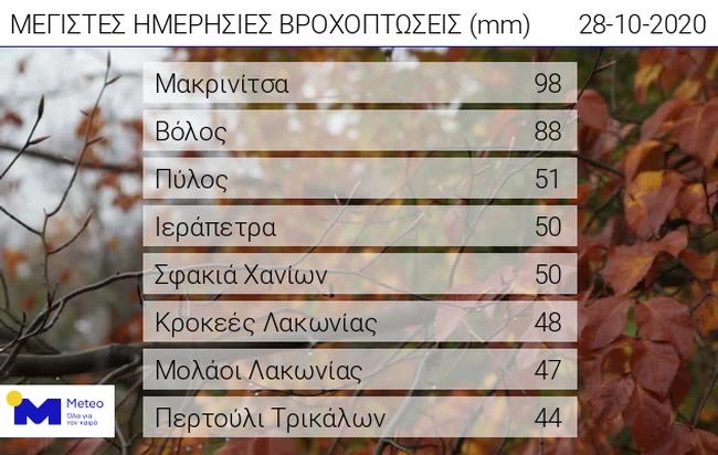 Κακοκαιρία Κίρκη: Βροχές και καταιγίδες στο μεγαλύτερο μέρος της χώρας – Η κίνηση του χαμηλού βαρομετρικού από το διάστημα