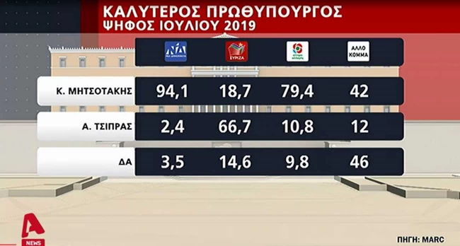 δημοσκοπησ