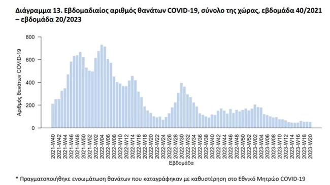 ΚΟΡΟΝΟΙΟΣ ΓΡΙΠΗ ΕΒΔΟΜΑΔΑ