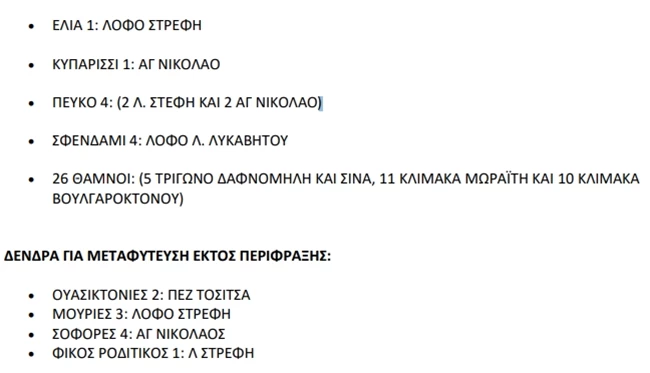 δεντρα