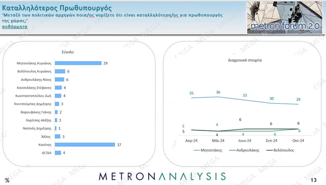 καταλληλοτερος