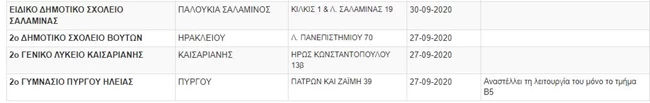 Πίνακας κλειστά σχολεία Παρασκευή 6