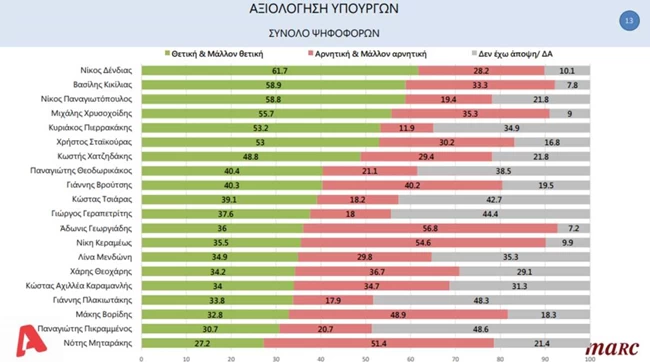 υπουργοι