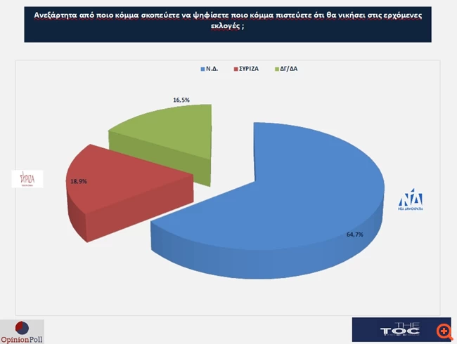 Opinion Poll