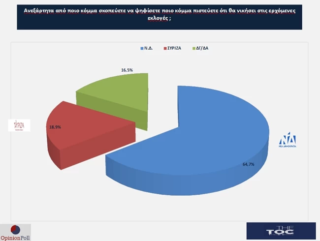 Opinion Poll