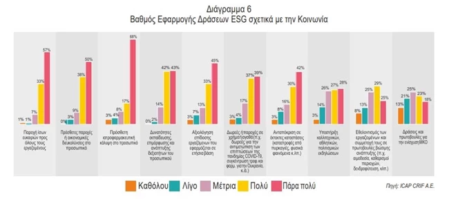 ESG ΕΡΕΥΝΑ