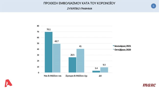 dimoskopisi