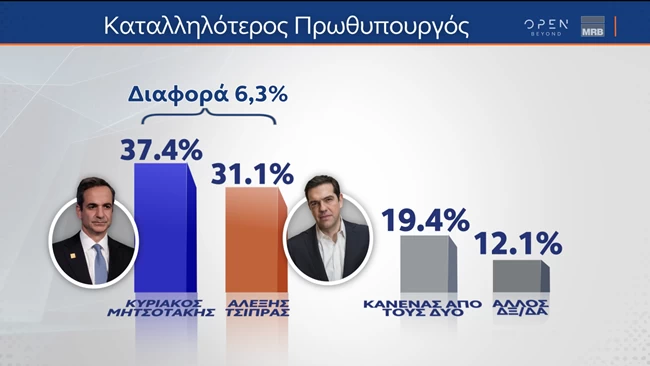 καταλληλοτερος