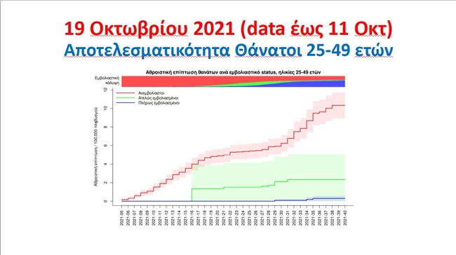 τσιόδρας κάρτες