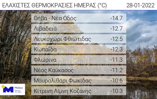 Meteo: Ισχυρός παγετός και την Παρασκευή - Καταγράφηκαν θερμοκρασίες -15,1 βαθμούς