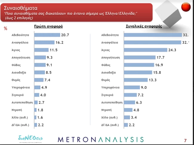 Αποκαλυπτική έρευνα ΔιαΝΕΟσις: Μόλις οι μισοί Ελληνες θα έκαναν το εμβόλιο για τον κορονοϊό
