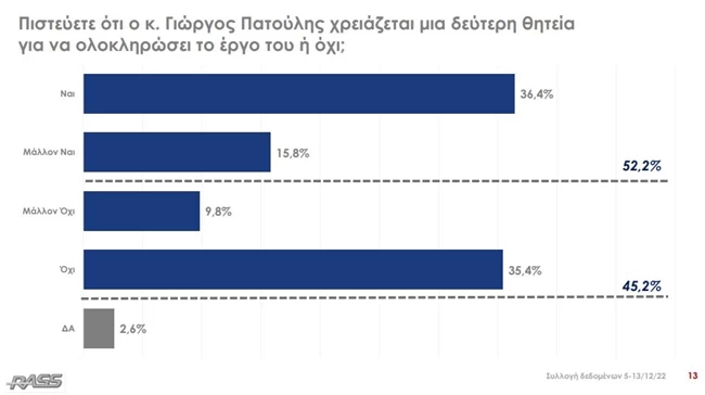 ΕΡΕΥΝΑ ΠΑΤΟΥΛΗΣ