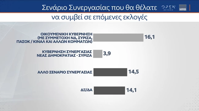 σεναριο συνεργασιας 2