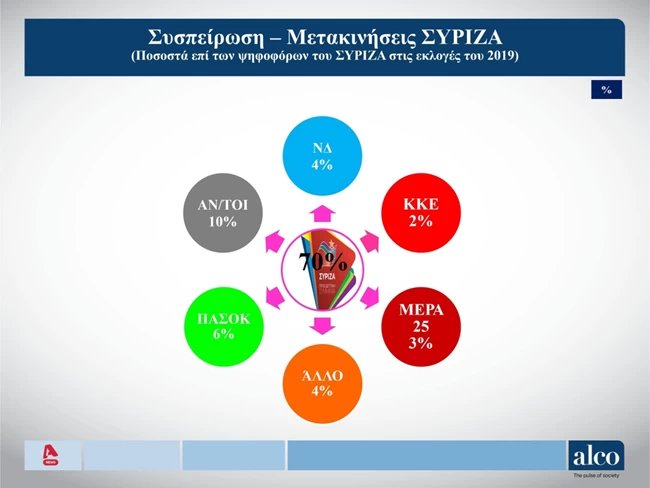 συσπειρωση συριζα