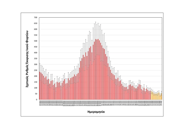 Thessaloniki: Mild de-escalation of viral wastewater load - What the latest measurements show